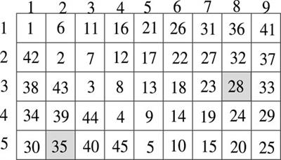 Constructions of Unextendible Special Entangled Bases